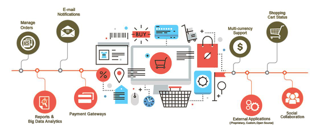 Mobile Application work flow Mobile Application work Flow