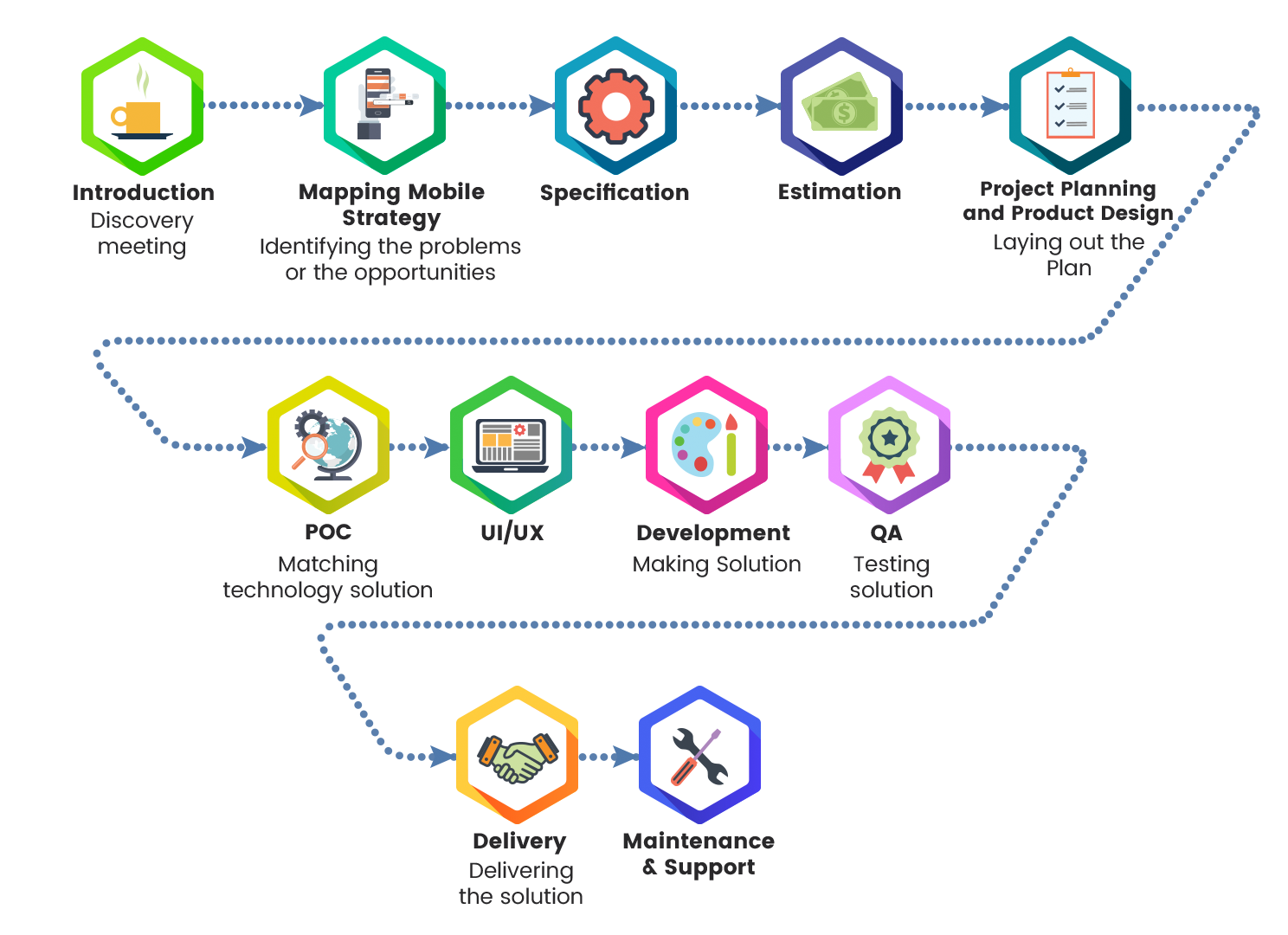 Mobile Application work flow Mobile Application work Flow