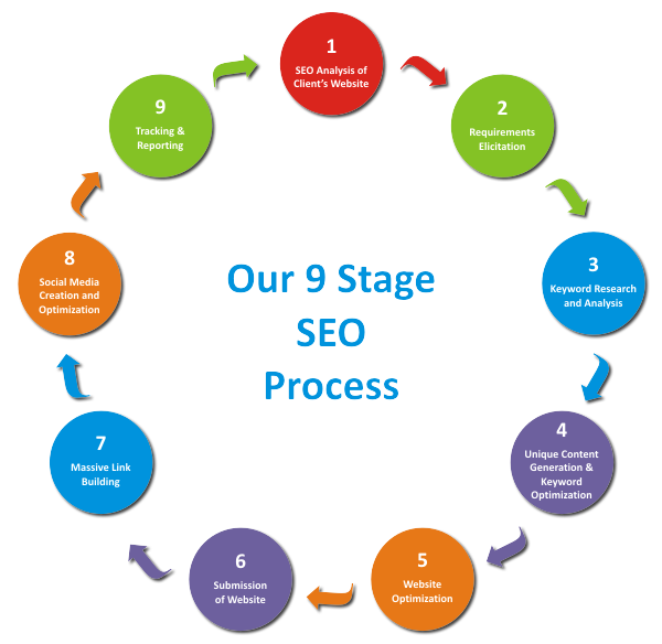 Mobile Application work flow Mobile Application work Flow